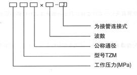 直埋內(nèi)壓式波紋補(bǔ)償器
